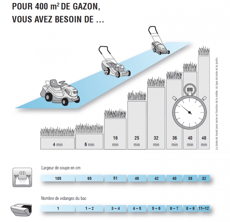 Quelle Tondeuse Gazon Choisir Tondeuse Electrique Le Guide D Achat